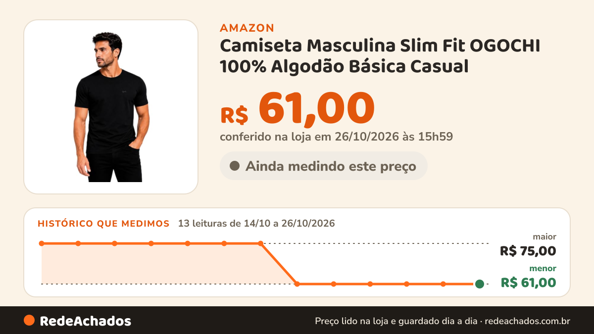 Histórico de preço de Camiseta Masculina Slim Fit OGOCHI 100% Algodão Básica Casual (BR, Alfa, G, Regular… na Amazon: 12 leituras de 14/10/2026 a 25/10/2026, menor R$ 61,00, maior R$ 75,00; R$ 61,00 conferido em 25/10/2026 às 11h59