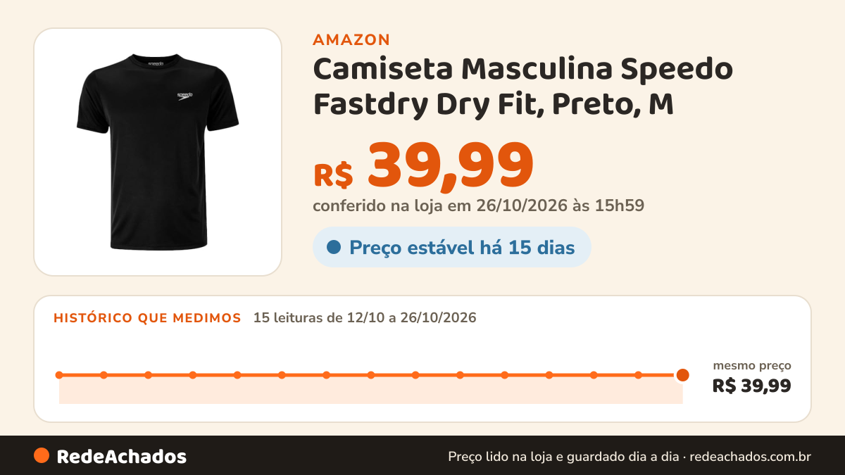 Histórico de preço de Camiseta Masculina Speedo Fastdry Dry Fit, Preto, M na Amazon: 14 leituras de 12/10/2026 a 25/10/2026, mesmo preço, R$ 39,99, em todas; R$ 39,99 conferido em 25/10/2026 às 12h00