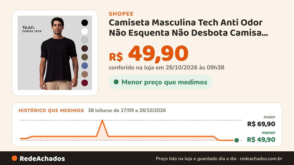 Histórico de preço de Camiseta Masculina Tech Anti Odor Não Esquenta Não Desbota Camisa Não Amassa Treino Casual… na Shopee: 38 leituras de 17/09/2026 a 26/10/2026, menor R$ 49,90, maior R$ 69,90; R$ 49,90 conferido em 26/10/2026 às 09h38
