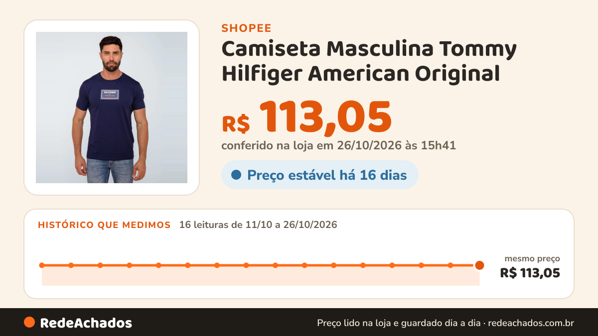 Histórico de preço de Camiseta Masculina Tommy Hilfiger American Original na Shopee: 16 leituras de 11/10/2026 a 26/10/2026, mesmo preço, R$ 113,05, em todas; R$ 113,05 conferido em 26/10/2026 às 15h41