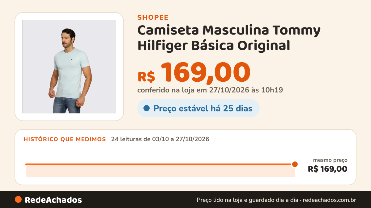 Histórico de preço de Camiseta Masculina Tommy Hilfiger Básica Original na Shopee: 23 leituras de 03/10/2026 a 26/10/2026, mesmo preço, R$ 169,00, em todas; R$ 169,00 conferido em 26/10/2026 às 04h44