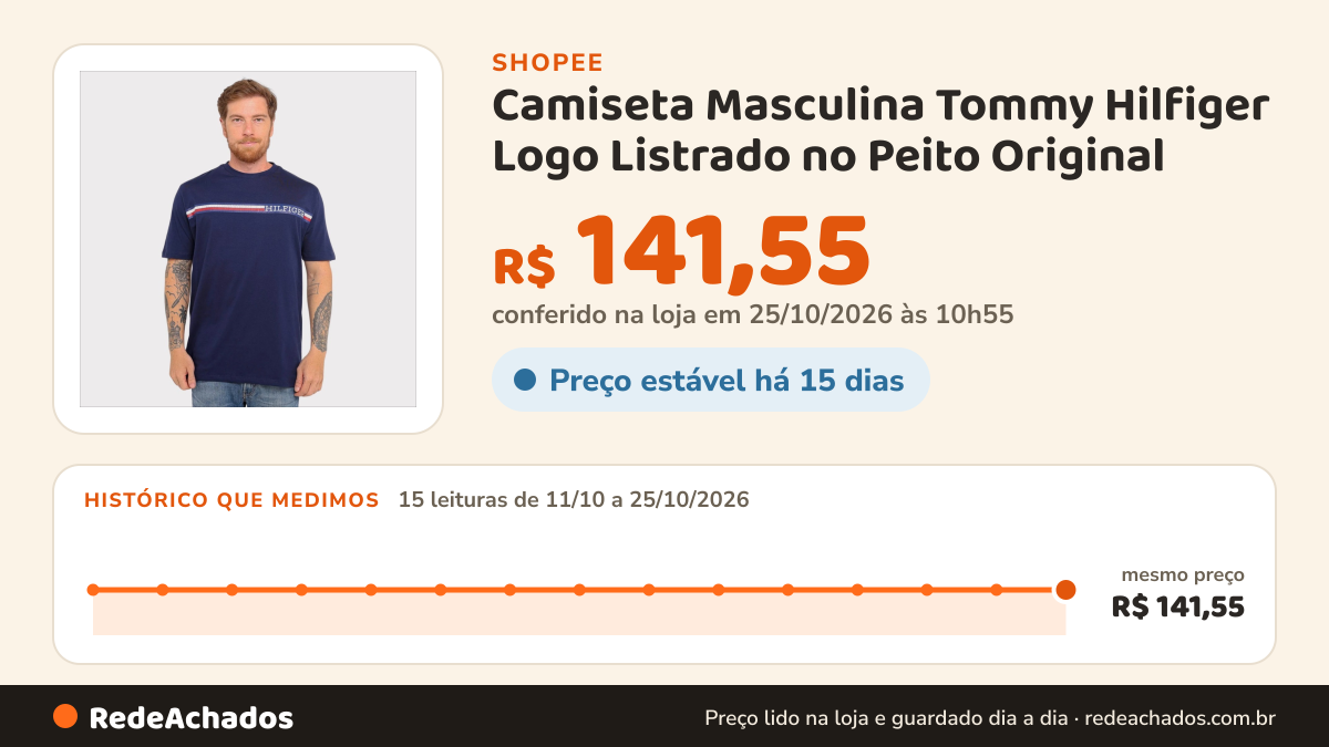 Histórico de preço de Camiseta Masculina Tommy Hilfiger Logo Listrado no Peito Original na Shopee: 15 leituras de 11/10/2026 a 25/10/2026, mesmo preço, R$ 141,55, em todas; R$ 141,55 conferido em 25/10/2026 às 10h55