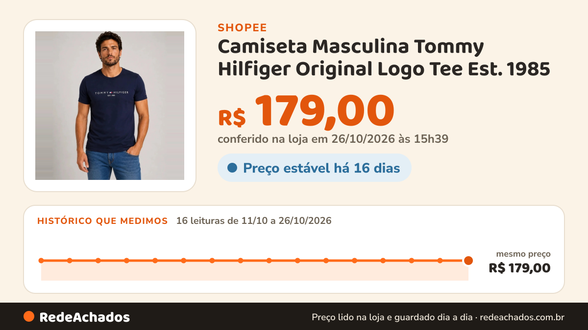 Histórico de preço de Camiseta Masculina Tommy Hilfiger Original Logo Tee Est. 1985 na Shopee: 15 leituras de 11/10/2026 a 25/10/2026, mesmo preço, R$ 179,00, em todas; R$ 179,00 conferido em 25/10/2026 às 10h23