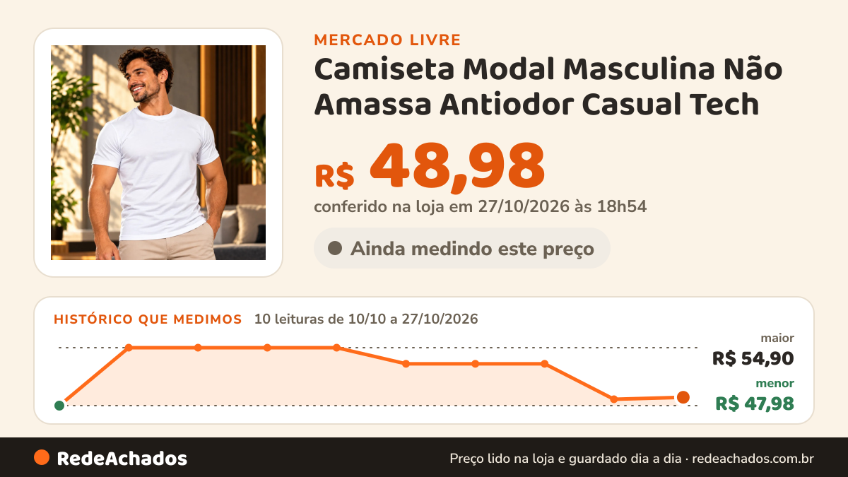 Histórico de preço de Camiseta Modal Masculina Não Amassa Antiodor Casual Tech no Mercado Livre: 9 leituras de 10/10/2026 a 26/10/2026, menor R$ 47,98, maior R$ 54,90