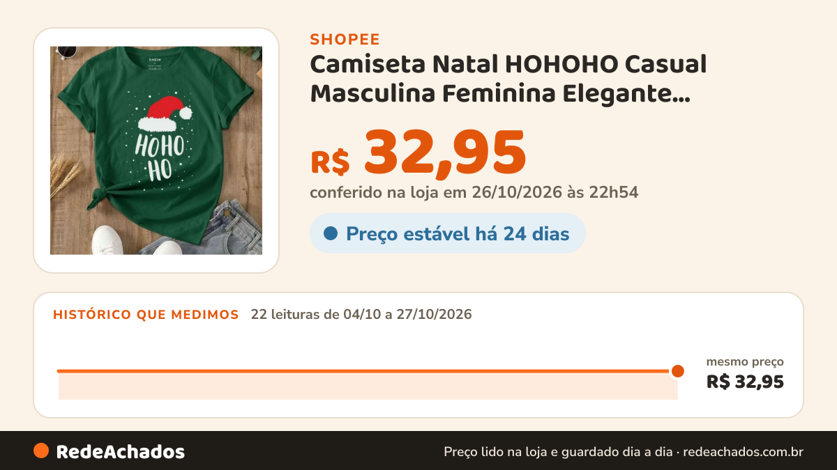 Histórico de preço de Camiseta Natal HOHOHO Casual Masculina Feminina Elegante Lançamento Envio Imediato na Shopee: 22 leituras de 04/10/2026 a 27/10/2026, mesmo preço, R$ 32,95, em todas; R$ 32,95 conferido em 26/10/2026 às 22h54