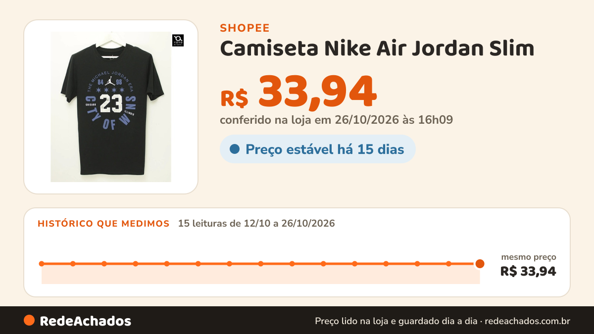 Histórico de preço de Camiseta Nike Air Jordan Slim na Shopee: 15 leituras de 12/10/2026 a 26/10/2026, mesmo preço, R$ 33,94, em todas; R$ 33,94 conferido em 26/10/2026 às 16h09
