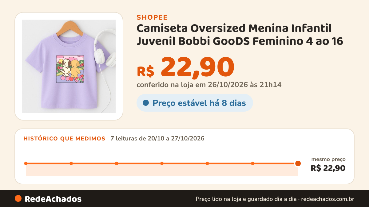 Histórico de preço de Camiseta Oversized Menina Infantil Juvenil Bobbi GooDS Feminino 4 ao 16 na Shopee: 7 leituras de 20/10/2026 a 27/10/2026, mesmo preço, R$ 22,90, em todas; R$ 22,90 conferido em 26/10/2026 às 21h14