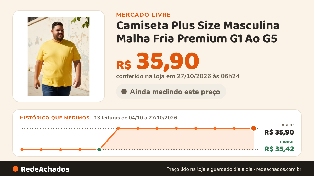 Histórico de preço de Camiseta Plus Size Masculina Malha Fria Premium G1 Ao G5 no Mercado Livre: 13 leituras de 04/10/2026 a 27/10/2026, menor R$ 35,42, maior R$ 35,90; R$ 35,90 conferido em 27/10/2026 às 06h24