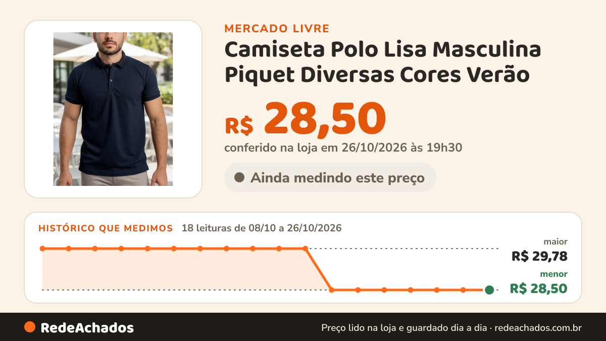 Histórico de preço de Camiseta Polo Lisa Masculina Piquet Diversas Cores Verão no Mercado Livre: 18 leituras de 08/10/2026 a 26/10/2026, menor R$ 28,50, maior R$ 29,78; R$ 28,50 conferido em 26/10/2026 às 19h30