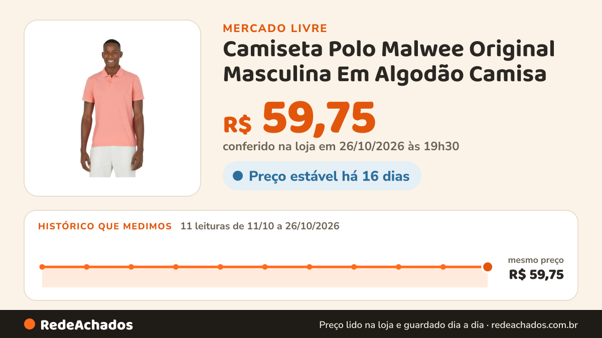 Histórico de preço de Camiseta Polo Malwee Original Masculina Em Algodão Camisa no Mercado Livre: 11 leituras de 11/10/2026 a 26/10/2026, mesmo preço, R$ 59,75, em todas; R$ 59,75 conferido em 26/10/2026 às 19h30
