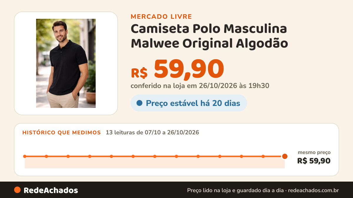 Histórico de preço de Camiseta Polo Masculina Malwee Original Algodão no Mercado Livre: 13 leituras de 07/10/2026 a 26/10/2026, mesmo preço, R$ 59,90, em todas; R$ 59,90 conferido em 26/10/2026 às 19h30