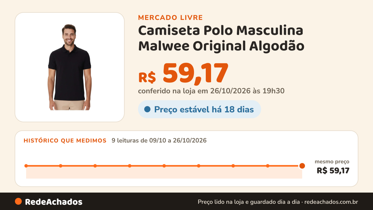 Histórico de preço de Camiseta Polo Masculina Malwee Original Algodão no Mercado Livre: 9 leituras de 09/10/2026 a 26/10/2026, mesmo preço, R$ 59,17, em todas; R$ 59,17 conferido em 26/10/2026 às 19h30