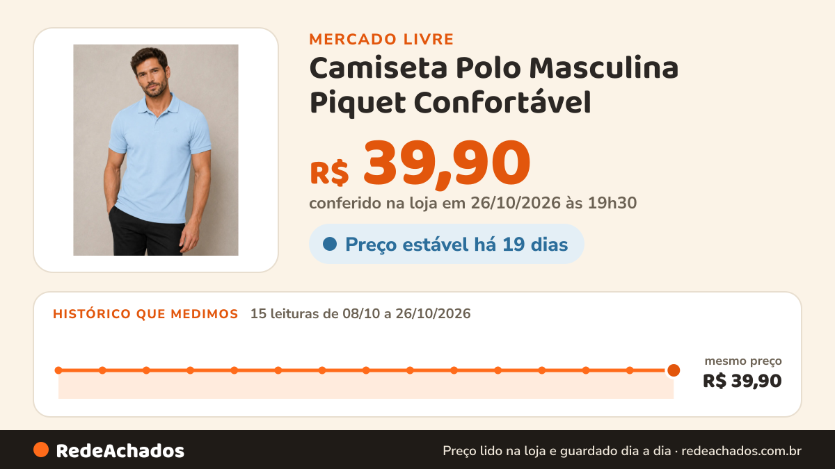 Histórico de preço de Camiseta Polo Masculina Piquet Confortável no Mercado Livre: 15 leituras de 08/10/2026 a 26/10/2026, mesmo preço, R$ 39,90, em todas; R$ 39,90 conferido em 26/10/2026 às 19h30