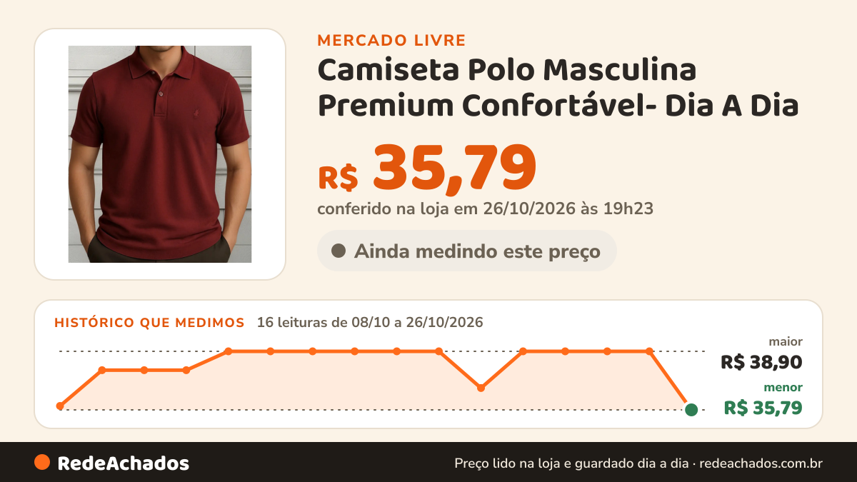 Histórico de preço de Camiseta Polo Masculina Premium Confortável- Dia A Dia no Mercado Livre: 16 leituras de 08/10/2026 a 26/10/2026, menor R$ 35,79, maior R$ 38,90; R$ 35,79 conferido em 26/10/2026 às 19h23