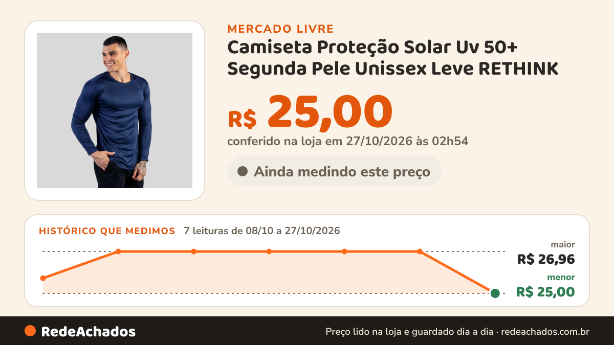 Histórico de preço de Camiseta Proteção Solar Uv 50+ Segunda Pele Unissex Leve RETHINK no Mercado Livre: 7 leituras de 08/10/2026 a 27/10/2026, menor R$ 25,00, maior R$ 26,96; R$ 25,00 conferido em 27/10/2026 às 02h54