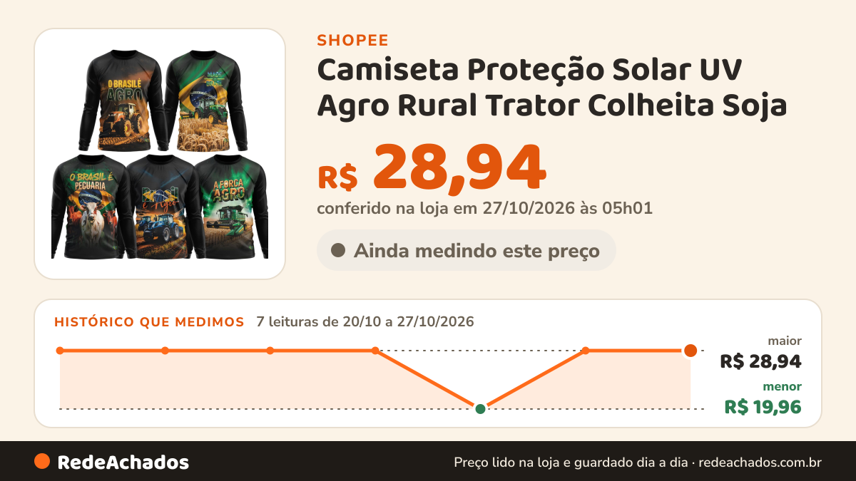Histórico de preço de Camiseta Proteção Solar UV Agro Rural Trator Colheita Soja na Shopee: 7 leituras de 20/10/2026 a 27/10/2026, menor R$ 19,96, maior R$ 28,94; R$ 28,94 conferido em 27/10/2026 às 05h01