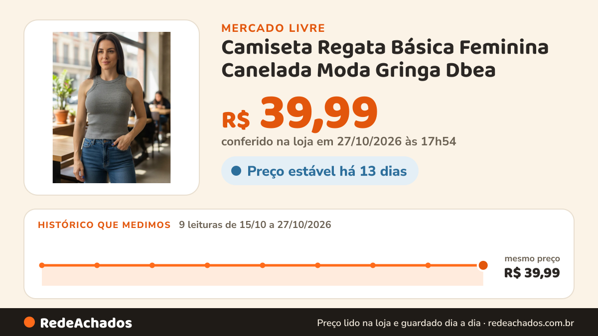 Histórico de preço de Camiseta Regata Básica Feminina Canelada Moda Gringa Dbea no Mercado Livre: 9 leituras de 15/10/2026 a 27/10/2026, mesmo preço, R$ 39,99, em todas; R$ 39,99 conferido em 27/10/2026 às 00h54
