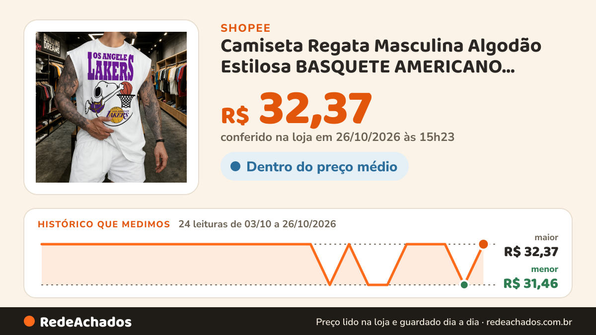 Histórico de preço de Camiseta Regata Masculina Algodão Estilosa BASQUETE AMERICANO Casual Caimento Perfeito… na Shopee: 24 leituras de 03/10/2026 a 26/10/2026, menor R$ 31,46, maior R$ 32,37; R$ 32,37 conferido em 26/10/2026 às 15h23