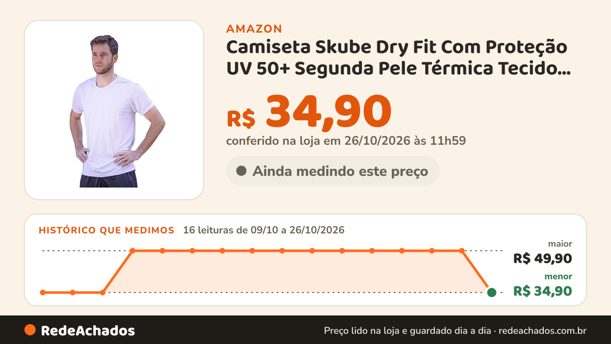 Histórico de preço de Camiseta Skube Dry Fit Com Proteção UV 50+ Segunda Pele Térmica Tecido Termodry Manga… na Amazon: 16 leituras de 09/10/2026 a 26/10/2026, menor R$ 34,90, maior R$ 49,90; R$ 34,90 conferido em 26/10/2026 às 11h59
