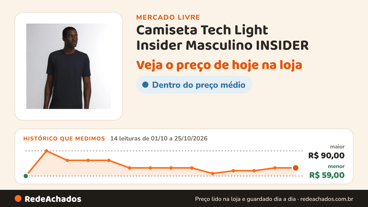 Histórico de preço de Camiseta Tech Light Insider Masculino INSIDER no Mercado Livre: 14 leituras de 01/10/2026 a 25/10/2026, menor R$ 59,00, maior R$ 90,00
