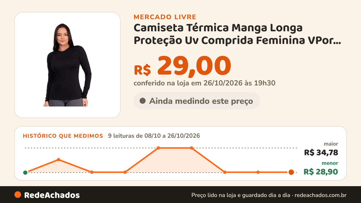 Histórico de preço de Camiseta Térmica Manga Longa Proteção Uv Comprida Feminina VPor ZTR no Mercado Livre: 9 leituras de 08/10/2026 a 26/10/2026, menor R$ 28,90, maior R$ 34,78; R$ 29,00 conferido em 26/10/2026 às 19h30