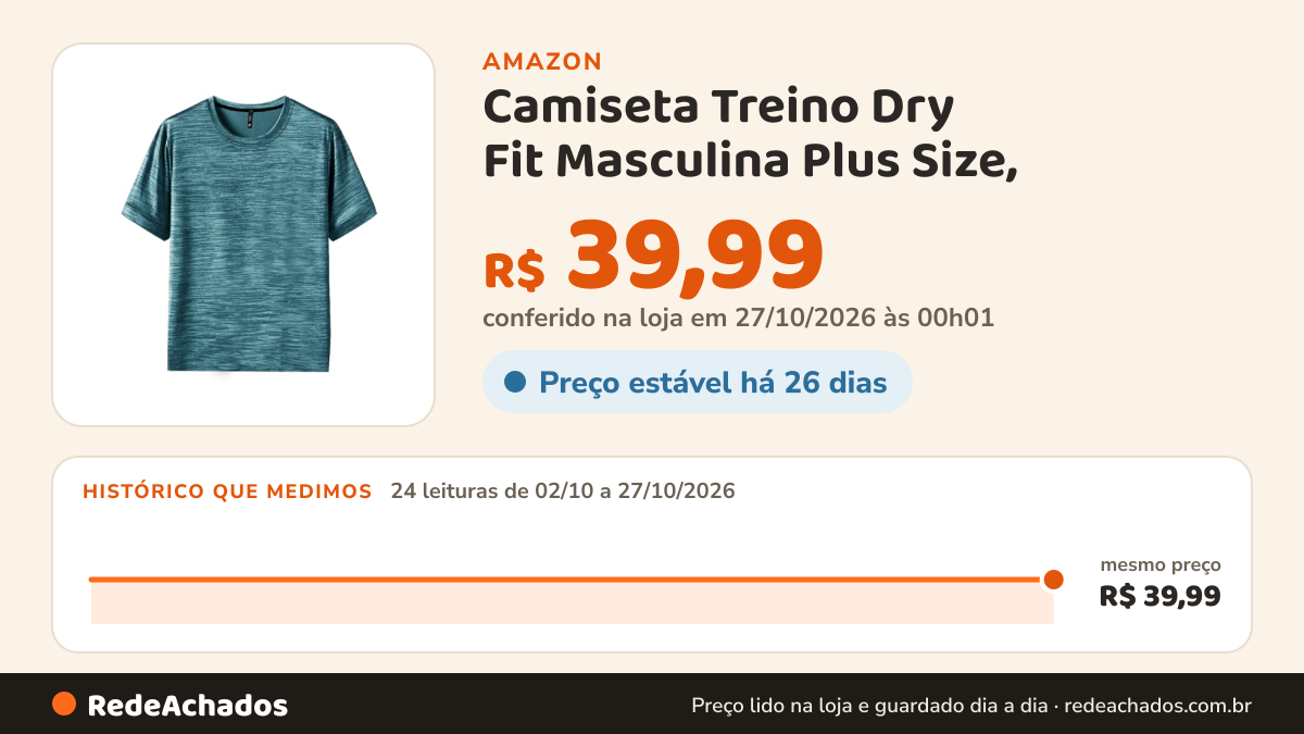 Histórico de preço de Camiseta Treino Dry Fit Masculina Plus Size, (Verde, G4) na Amazon: 24 leituras de 02/10/2026 a 27/10/2026, mesmo preço, R$ 39,99, em todas; R$ 39,99 conferido em 27/10/2026 às 00h01
