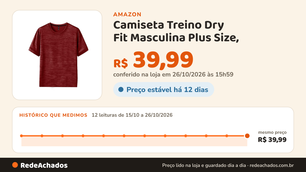 Histórico de preço de Camiseta Treino Dry Fit Masculina Plus Size, (Vinho, G3) na Amazon: 12 leituras de 15/10/2026 a 26/10/2026, mesmo preço, R$ 39,99, em todas; R$ 39,99 conferido em 26/10/2026 às 15h59