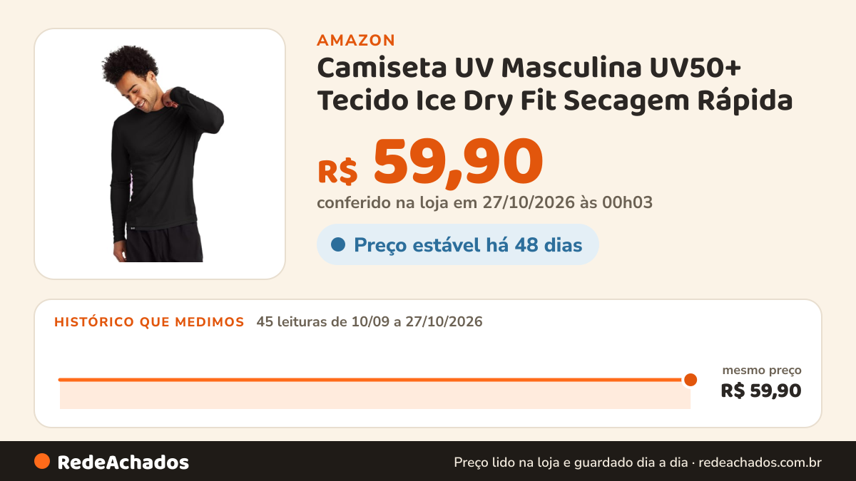 Histórico de preço de Camiseta UV Masculina UV50+ Tecido Ice Dry Fit Secagem Rápida na Amazon: 45 leituras de 10/09/2026 a 27/10/2026, mesmo preço, R$ 59,90, em todas; R$ 59,90 conferido em 27/10/2026 às 00h03