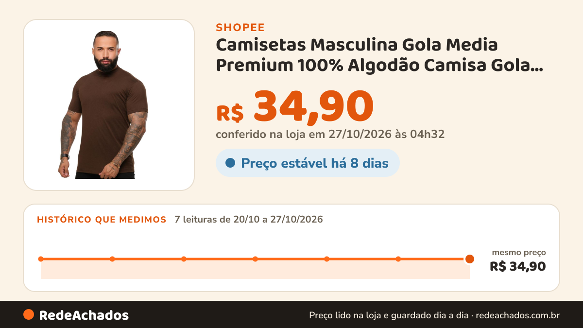 Histórico de preço de Camisetas Masculina Gola Media Premium 100% Algodão Camisa Gola Alta Slim na Shopee: 7 leituras de 20/10/2026 a 27/10/2026, mesmo preço, R$ 34,90, em todas; R$ 34,90 conferido em 27/10/2026 às 04h32