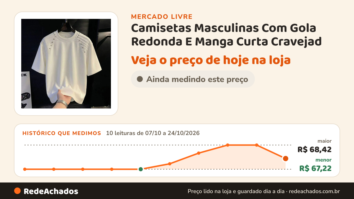 Histórico de preço de Camisetas Masculinas Com Gola Redonda E Manga Curta Cravejad no Mercado Livre: 10 leituras de 07/10/2026 a 24/10/2026, menor R$ 67,22, maior R$ 68,42
