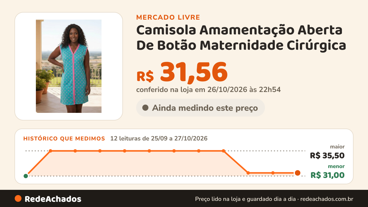Histórico de preço de Camisola Amamentação Aberta De Botão Maternidade Cirúrgica no Mercado Livre: 12 leituras de 25/09/2026 a 27/10/2026, menor R$ 31,00, maior R$ 35,50; R$ 31,56 conferido em 26/10/2026 às 22h54