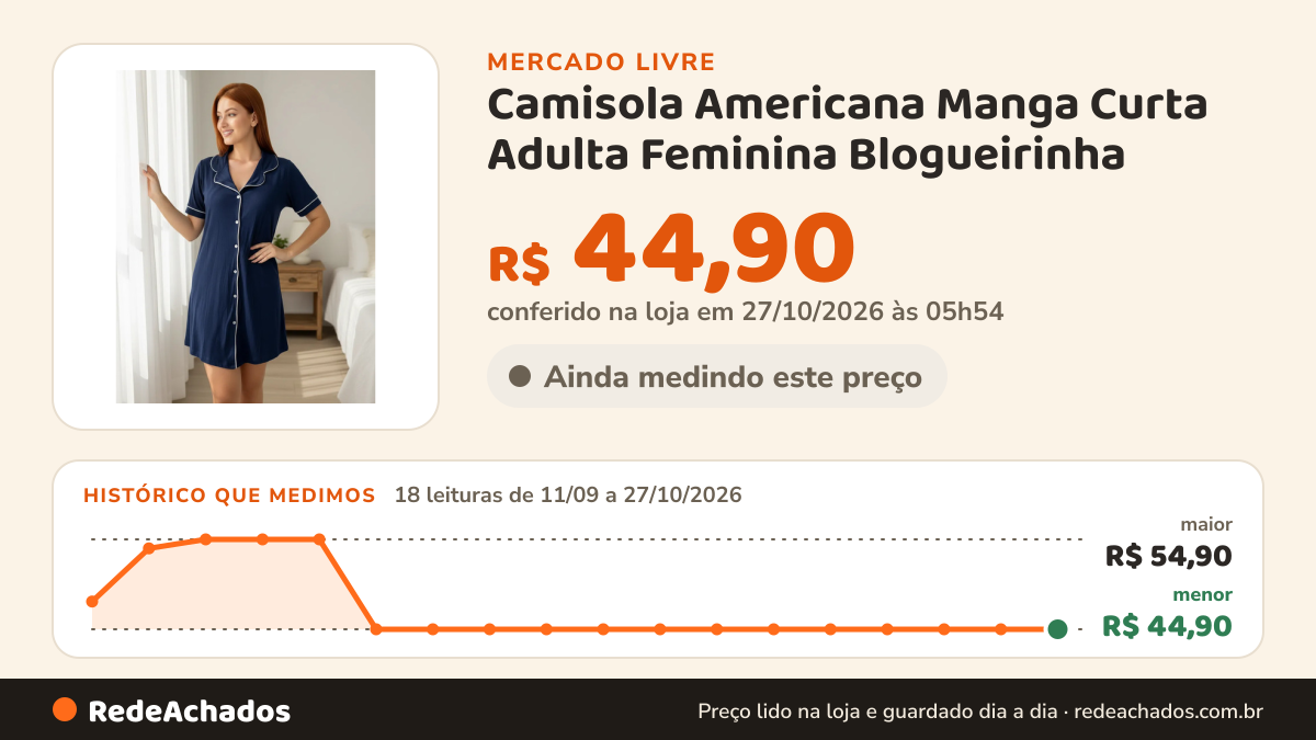 Histórico de preço de Camisola Americana Manga Curta Adulta Feminina Blogueirinha no Mercado Livre: 18 leituras de 11/09/2026 a 27/10/2026, menor R$ 44,90, maior R$ 54,90; R$ 44,90 conferido em 27/10/2026 às 05h54