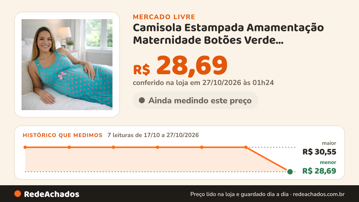 Histórico de preço de Camisola Estampada Amamentação Maternidade Botões Verde Estampada Gg no Mercado Livre: 7 leituras de 17/10/2026 a 27/10/2026, menor R$ 28,69, maior R$ 30,55; R$ 28,69 conferido em 27/10/2026 às 01h24