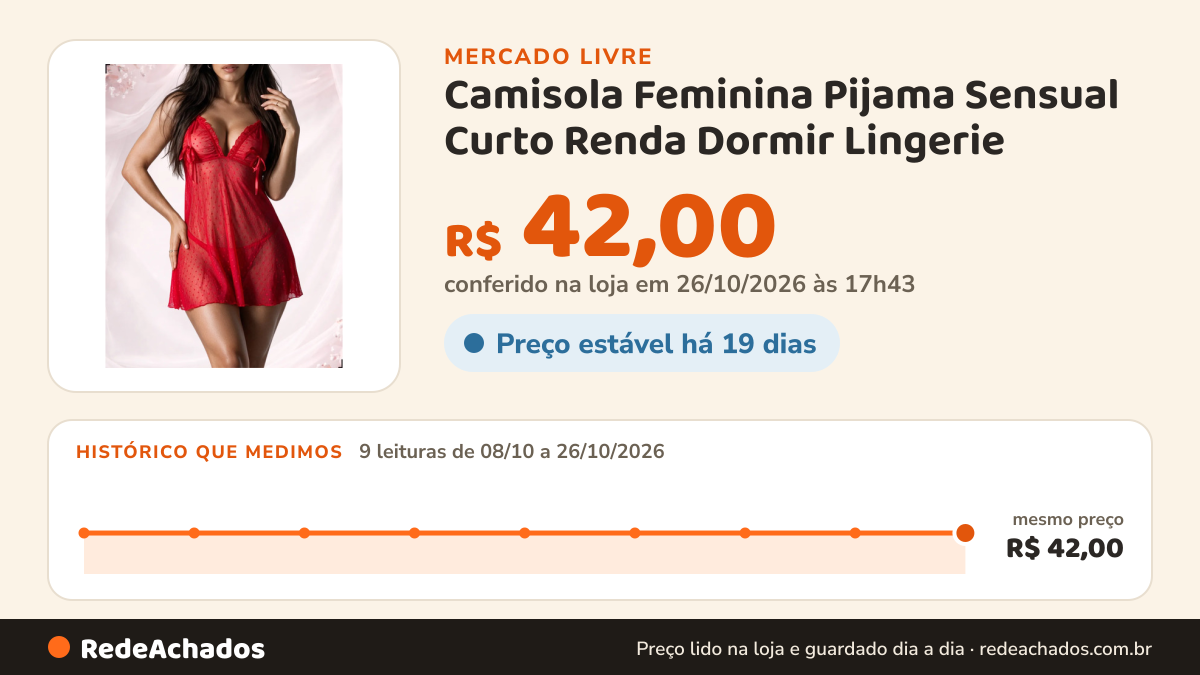 Histórico de preço de Camisola Feminina Pijama Sensual Curto Renda Dormir Lingerie no Mercado Livre: 9 leituras de 08/10/2026 a 26/10/2026, mesmo preço, R$ 42,00, em todas; R$ 42,00 conferido em 26/10/2026 às 17h43