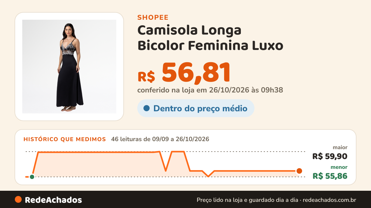 Histórico de preço de Camisola Longa Bicolor Feminina Luxo | Elegância, Conforto e Caimento Impecável para… na Shopee: 46 leituras de 09/09/2026 a 26/10/2026, menor R$ 55,86, maior R$ 59,90; R$ 56,81 conferido em 26/10/2026 às 09h38