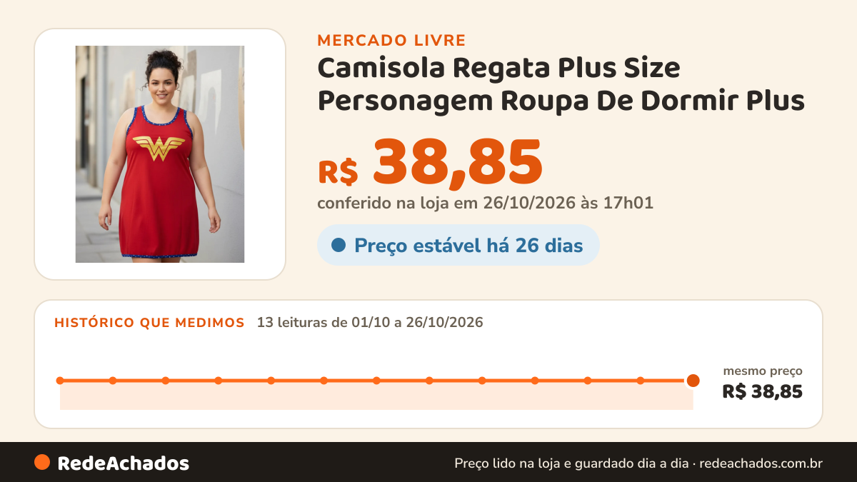 Histórico de preço de Camisola Regata Plus Size Personagem Roupa De Dormir Plus no Mercado Livre: 13 leituras de 01/10/2026 a 26/10/2026, mesmo preço, R$ 38,85, em todas; R$ 38,85 conferido em 26/10/2026 às 17h01
