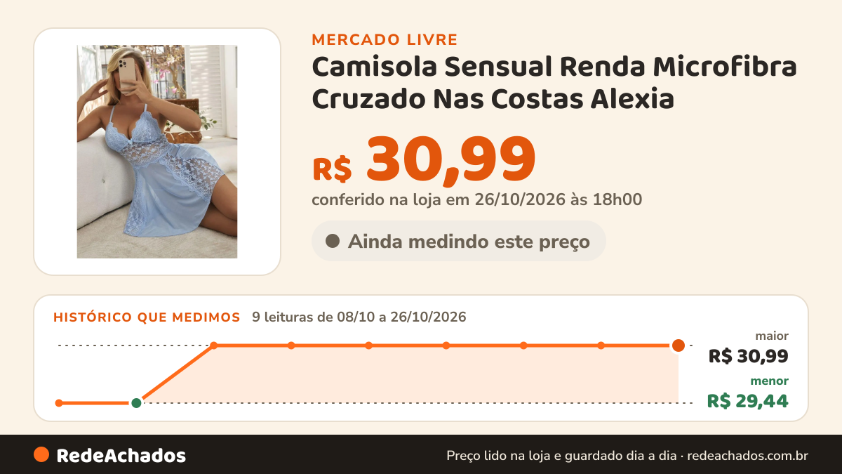 Histórico de preço de Camisola Sensual Renda Microfibra Cruzado Nas Costas Alexia no Mercado Livre: 9 leituras de 08/10/2026 a 26/10/2026, menor R$ 29,44, maior R$ 30,99; R$ 30,99 conferido em 26/10/2026 às 18h00