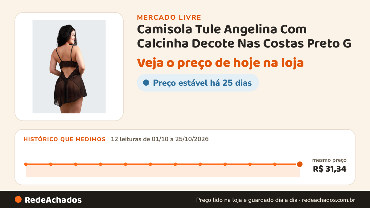 Histórico de preço de Camisola Tule Angelina Com Calcinha Decote Nas Costas Preto G no Mercado Livre: 12 leituras de 01/10/2026 a 25/10/2026, mesmo preço, R$ 31,34, em todas