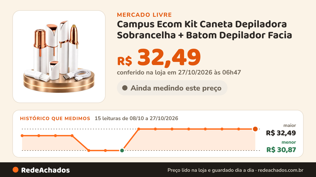 Histórico de preço de Campus Ecom Kit Caneta Depiladora Sobrancelha + Batom Depilador Facia no Mercado Livre: 15 leituras de 08/10/2026 a 27/10/2026, menor R$ 30,87, maior R$ 32,49; R$ 32,49 conferido em 27/10/2026 às 06h47