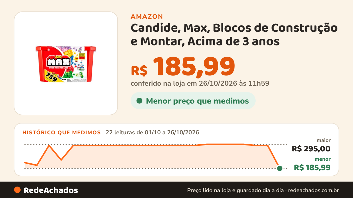 Histórico de preço de Candide, Max, Blocos de Construção e Montar, Acima de 3 anos - 759 peças na Amazon: 22 leituras de 01/10/2026 a 26/10/2026, menor R$ 185,99, maior R$ 295,00; R$ 185,99 conferido em 26/10/2026 às 11h59