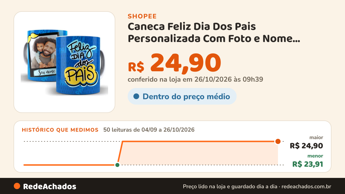 Histórico de preço de Caneca Feliz Dia Dos Pais Personalizada Com Foto e Nome 325ml De Porcelana na Shopee: 50 leituras de 04/09/2026 a 26/10/2026, menor R$ 23,91, maior R$ 24,90; R$ 24,90 conferido em 26/10/2026 às 09h39