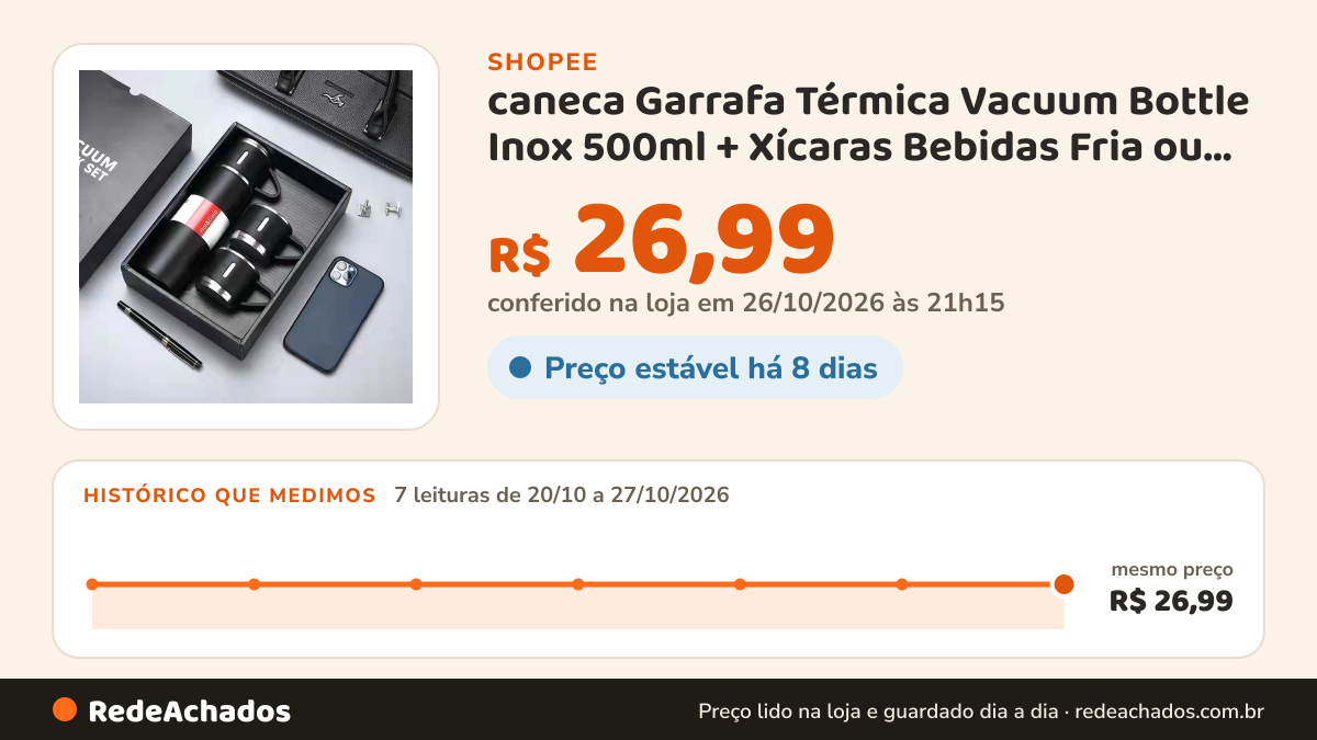 Histórico de preço de caneca Garrafa Térmica Vacuum Bottle Inox 500ml + Xícaras Bebidas Fria ou Quente na Shopee: 7 leituras de 20/10/2026 a 27/10/2026, mesmo preço, R$ 26,99, em todas; R$ 26,99 conferido em 26/10/2026 às 21h15