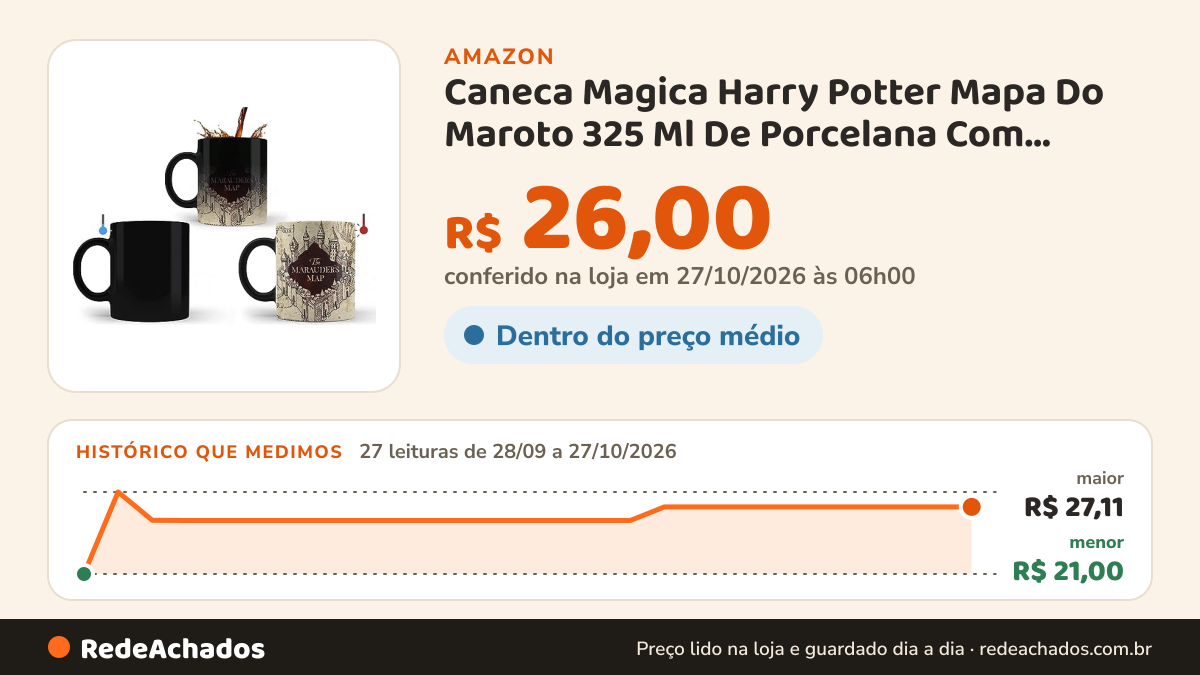 Histórico de preço de Caneca Magica Harry Potter Mapa Do Maroto 325 Ml De Porcelana Com Caixinha na Amazon: 26 leituras de 28/09/2026 a 25/10/2026, menor R$ 21,00, maior R$ 27,11