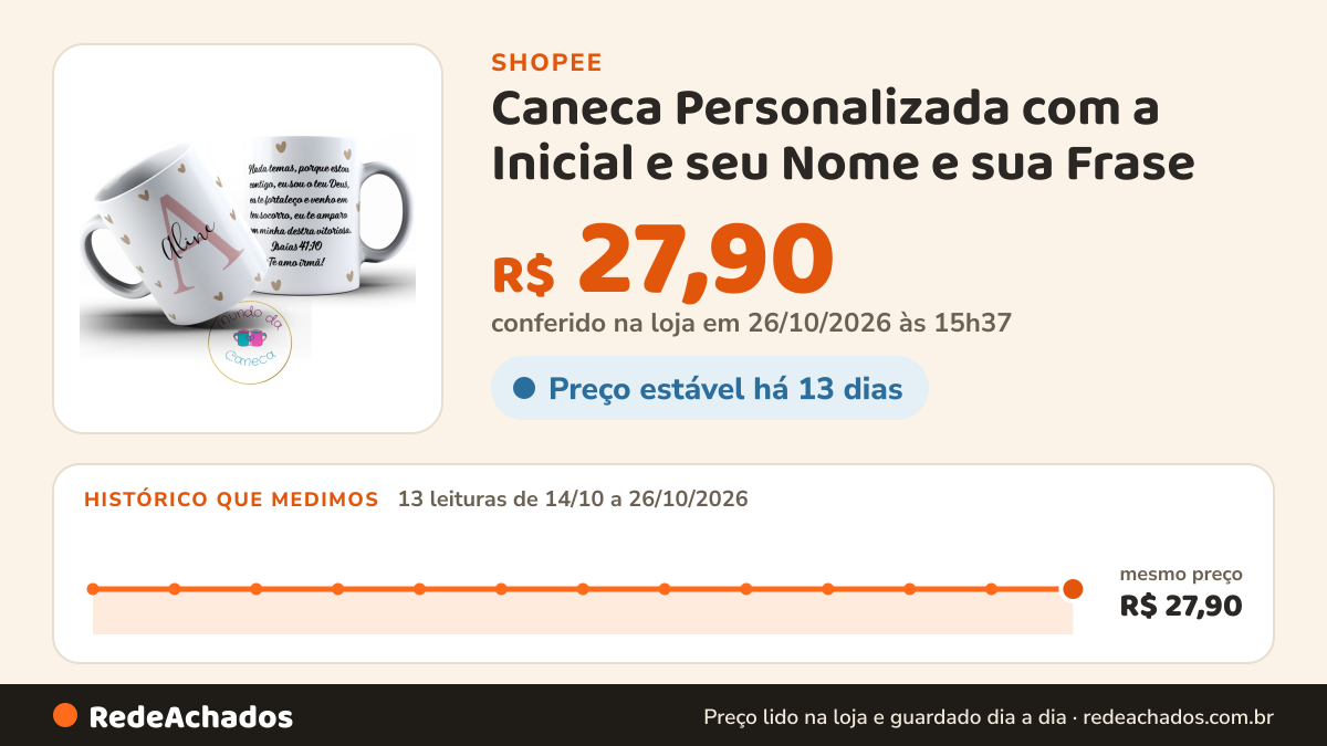 Histórico de preço de Caneca Personalizada com a Inicial e seu Nome e sua Frase (Temos Todas as Iniciais) na Shopee: 13 leituras de 14/10/2026 a 26/10/2026, mesmo preço, R$ 27,90, em todas; R$ 27,90 conferido em 26/10/2026 às 15h37