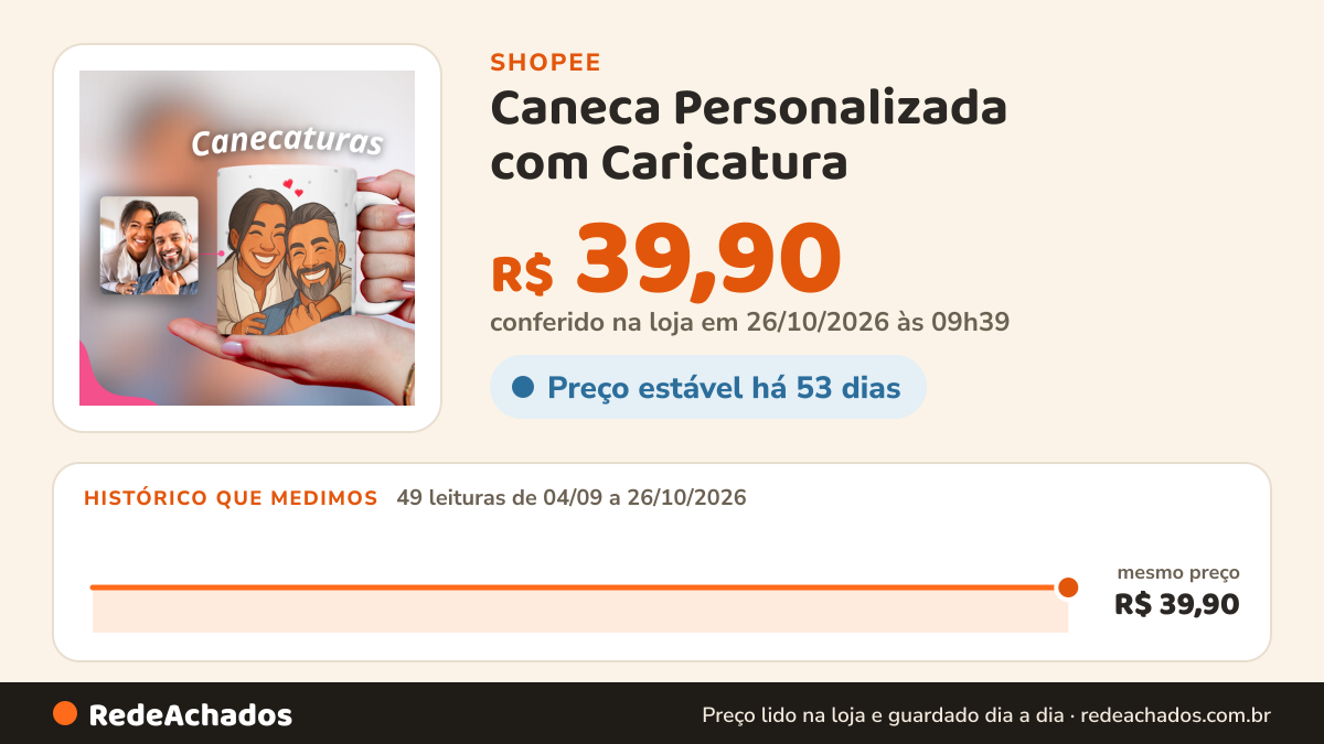 Histórico de preço de Caneca Personalizada com Caricatura | Presente Criativo com Foto Transformada em Desenho… na Shopee: 49 leituras de 04/09/2026 a 26/10/2026, mesmo preço, R$ 39,90, em todas; R$ 39,90 conferido em 26/10/2026 às 09h39