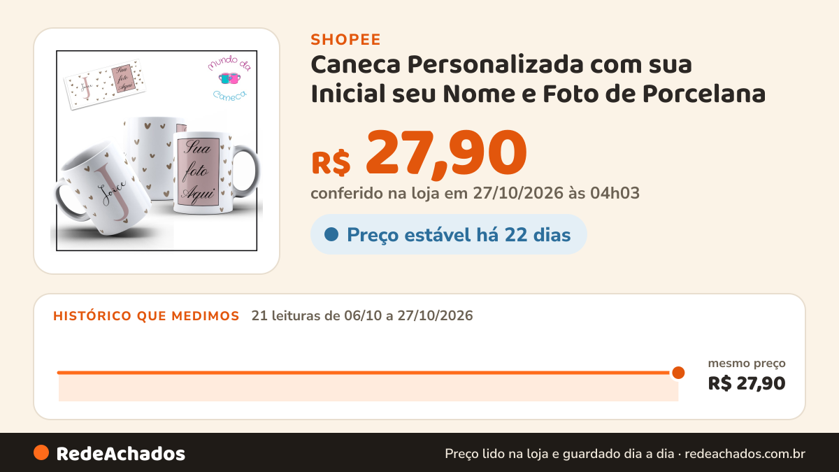 Histórico de preço de Caneca Personalizada com sua Inicial seu Nome e Foto de Porcelana - Mundo da Caneca na Shopee: 20 leituras de 06/10/2026 a 26/10/2026, mesmo preço, R$ 27,90, em todas