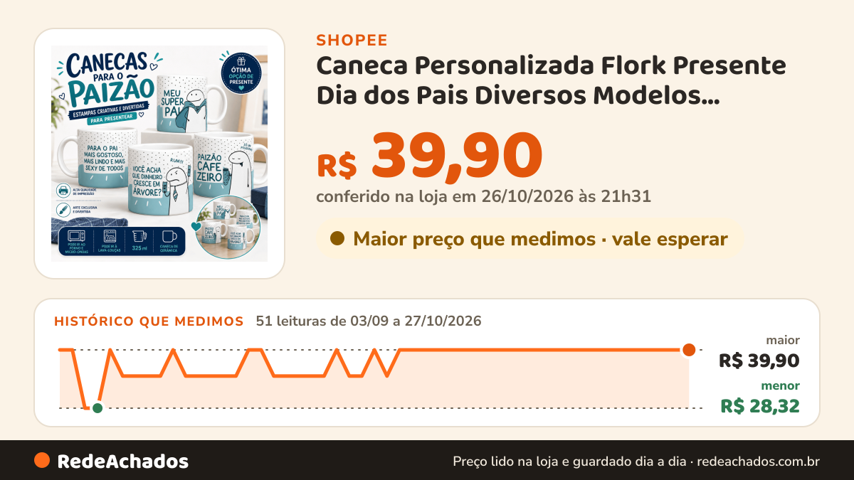 Histórico de preço de Caneca Personalizada Flork Presente Dia dos Pais Diversos Modelos Canecas Divertidas de… na Shopee: 51 leituras de 03/09/2026 a 27/10/2026, menor R$ 28,32, maior R$ 39,90; R$ 39,90 conferido em 26/10/2026 às 21h31