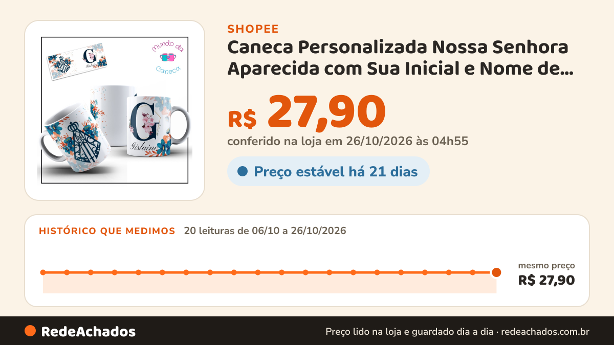 Histórico de preço de Caneca Personalizada Nossa Senhora Aparecida com Sua Inicial e Nome de Porcelana Fé na Shopee: 20 leituras de 06/10/2026 a 26/10/2026, mesmo preço, R$ 27,90, em todas; R$ 27,90 conferido em 26/10/2026 às 04h55
