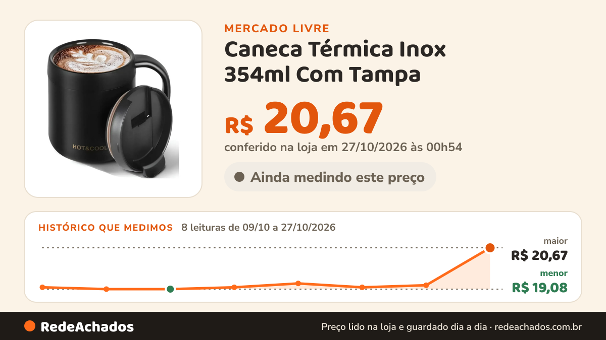 Histórico de preço de Caneca Térmica Inox 354ml Com Tampa no Mercado Livre: 8 leituras de 09/10/2026 a 27/10/2026, menor R$ 19,08, maior R$ 20,67; R$ 20,67 conferido em 27/10/2026 às 00h54