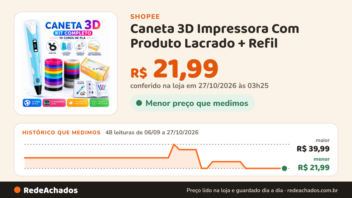 Histórico de preço de Caneta 3D Impressora Com Produto Lacrado + Refil na Shopee: 48 leituras de 06/09/2026 a 27/10/2026, menor R$ 21,99, maior R$ 39,99; R$ 21,99 conferido em 27/10/2026 às 03h25